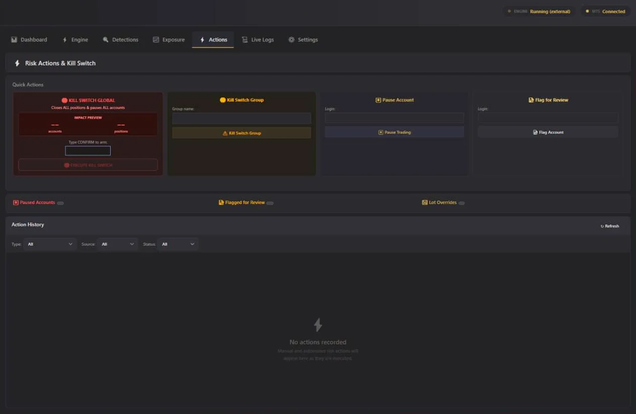 Actions screen of a trading monitoring desktop application: four operator control panels, one of which requires typing a confirmation, above an empty action history.