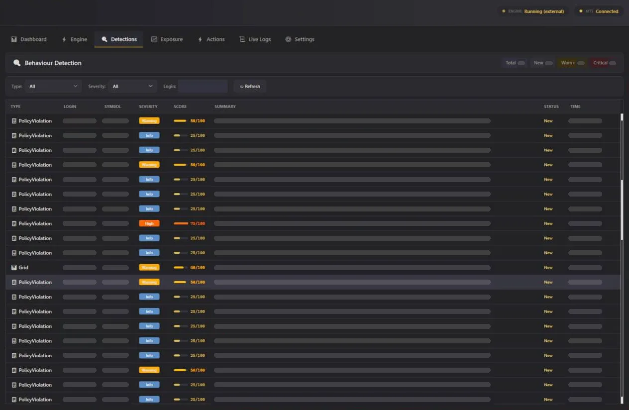 Detection list of a trading monitoring desktop application: a table of records with a type, a severity badge and a score. Account identifiers, instruments, descriptions and times are masked.