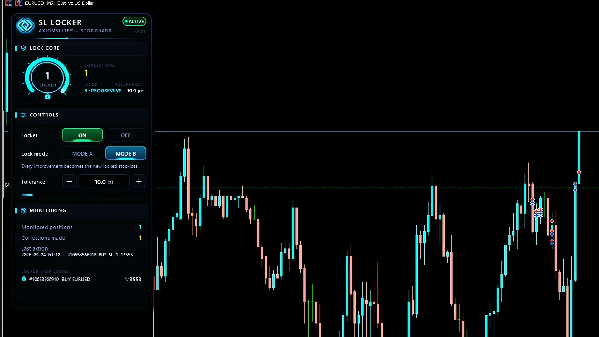 SL-Locker panel in MetaTrader 5: a lock-core gauge showing one locked stop-loss and one correction, the locker switched on in mode B with a 10-point tolerance, and the monitoring of the locked position, beside a EURUSD chart.